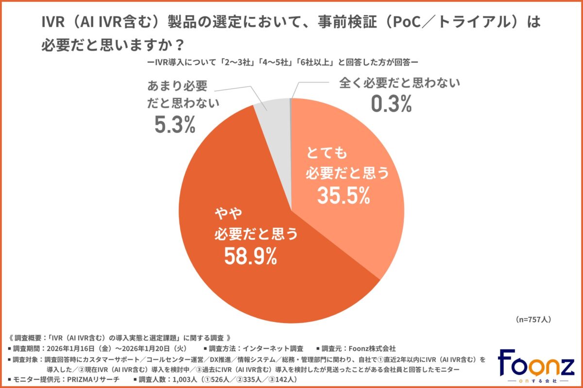 IVR製品選定における事前検証の必要性