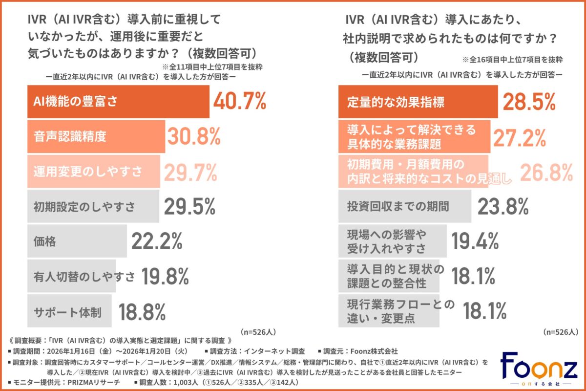 IVR導入前に重視していなかったが運用後に重要だと気づいた項目