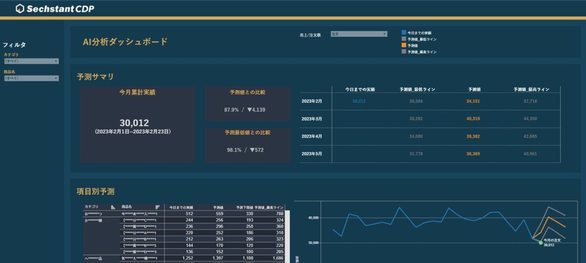 Sechstant AI予測分析画面イメージ