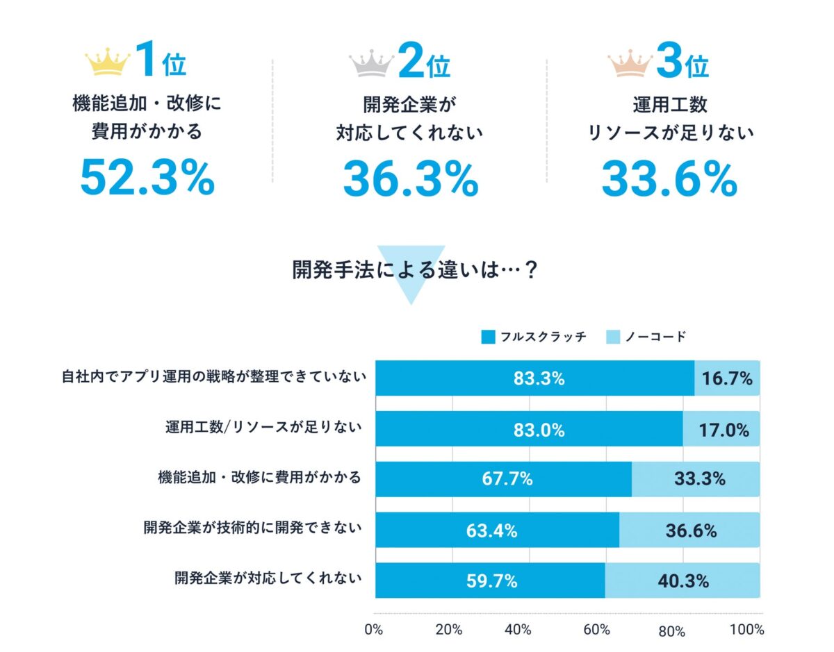 施策ができていない理由