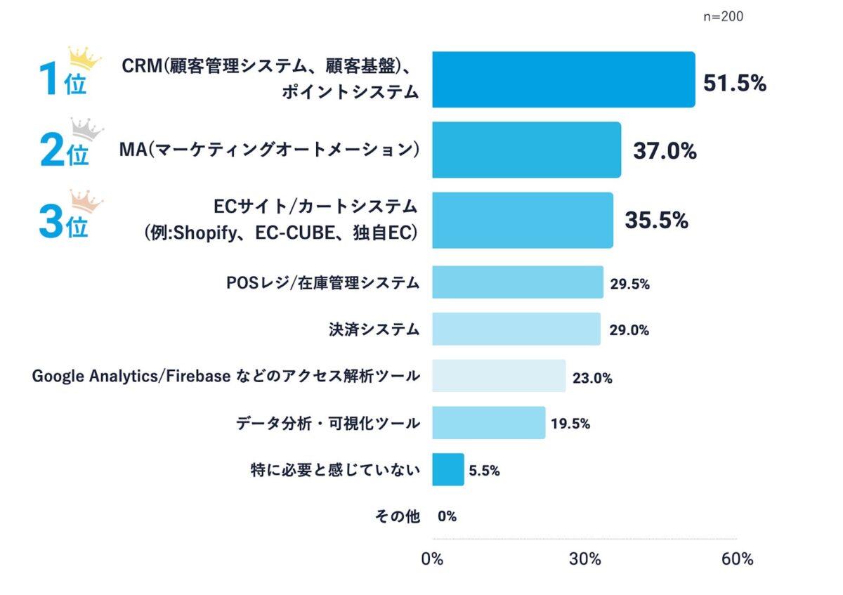 連携したい外部システム