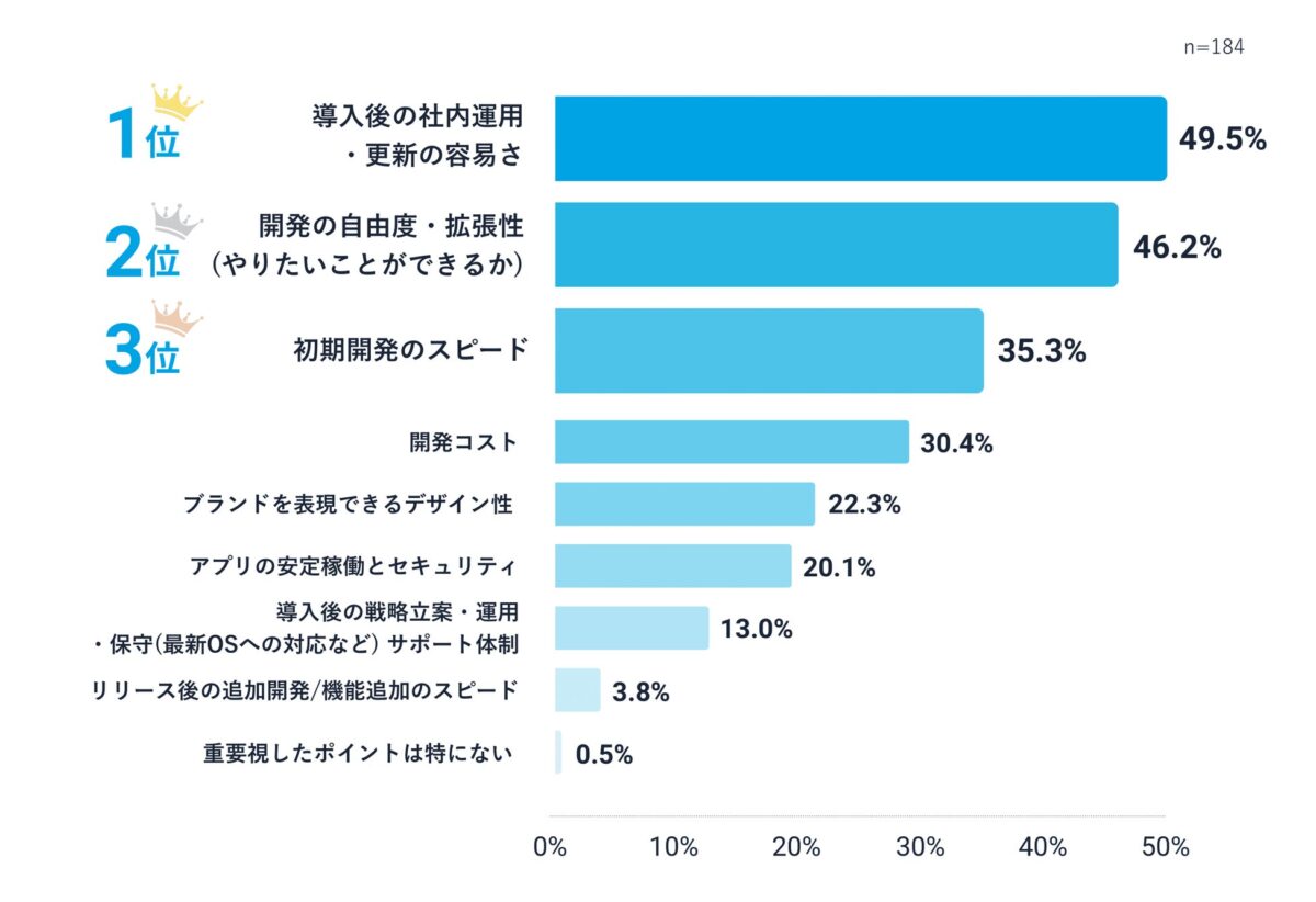 アプリ開発で重視した点