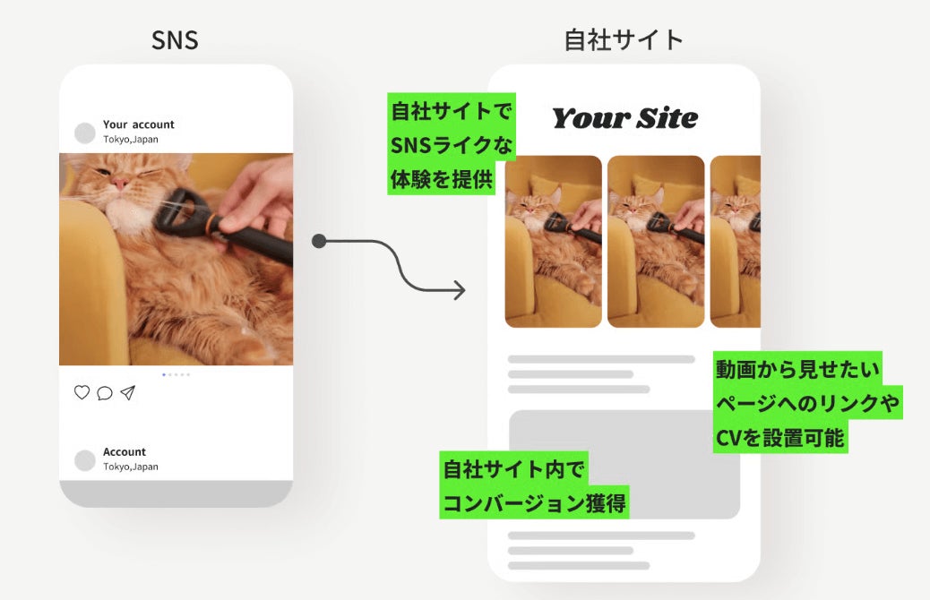 storееelの機能イメージ