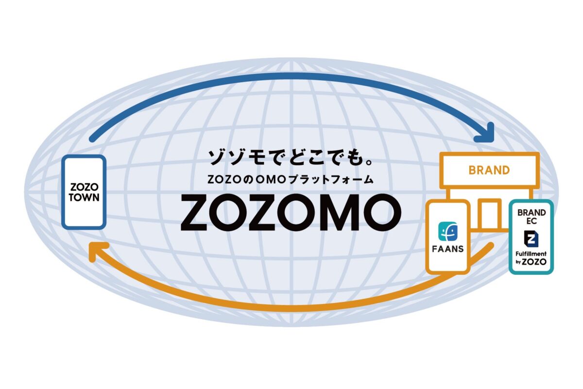 ZOZOMOのサービスイメージ