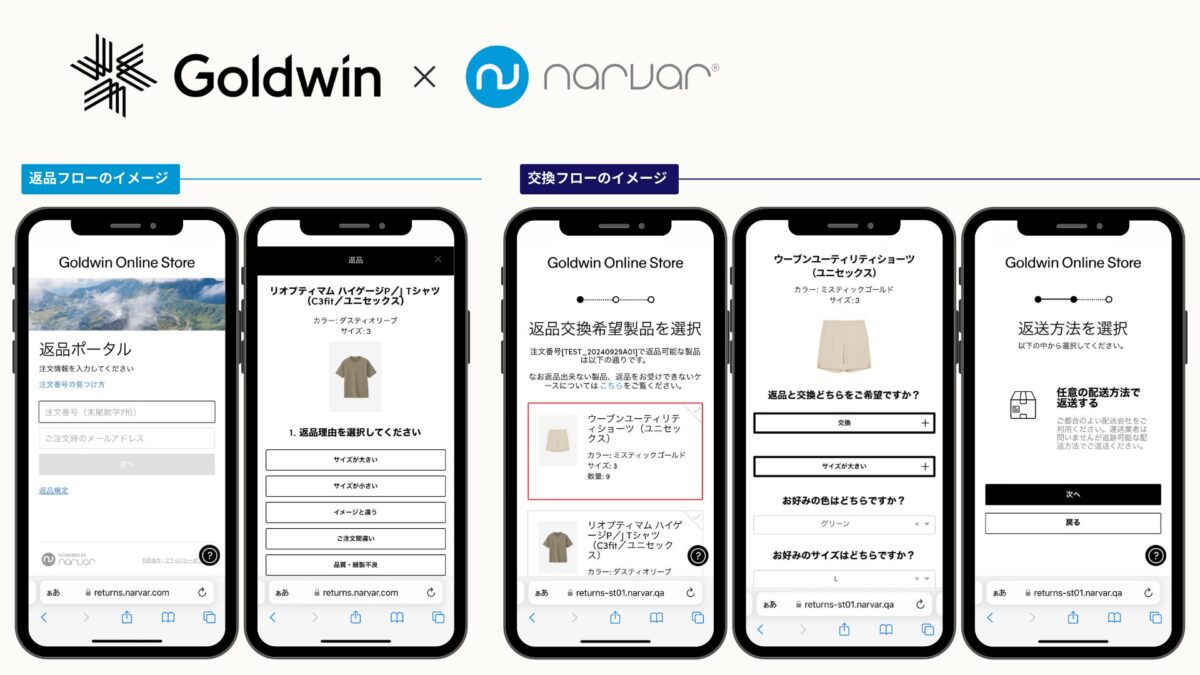 Narvarの返品・交換機能の活用イメージ