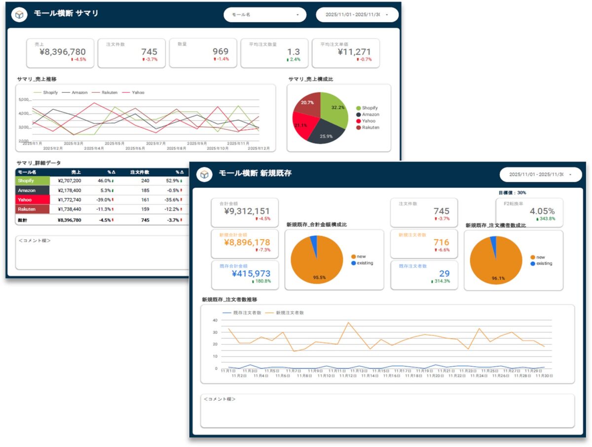 ダッシュボードのサンプル画像