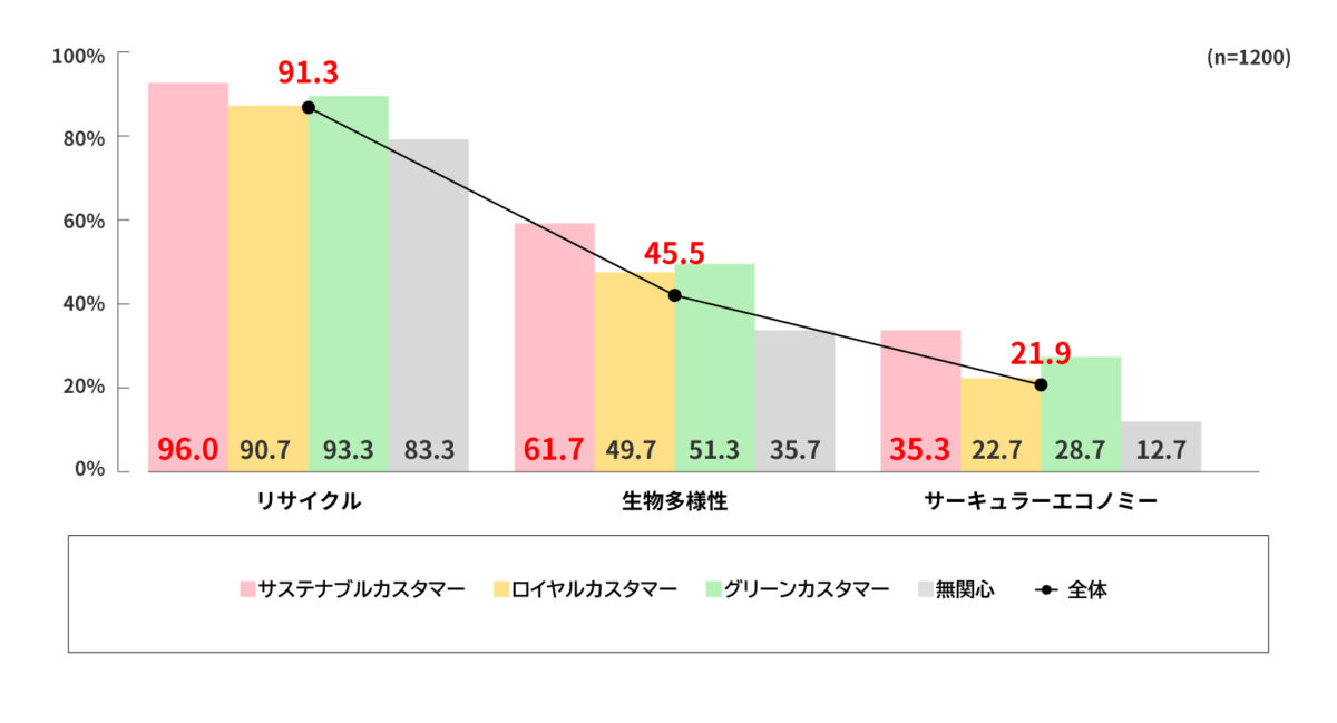 環境用語からの行動イメージ