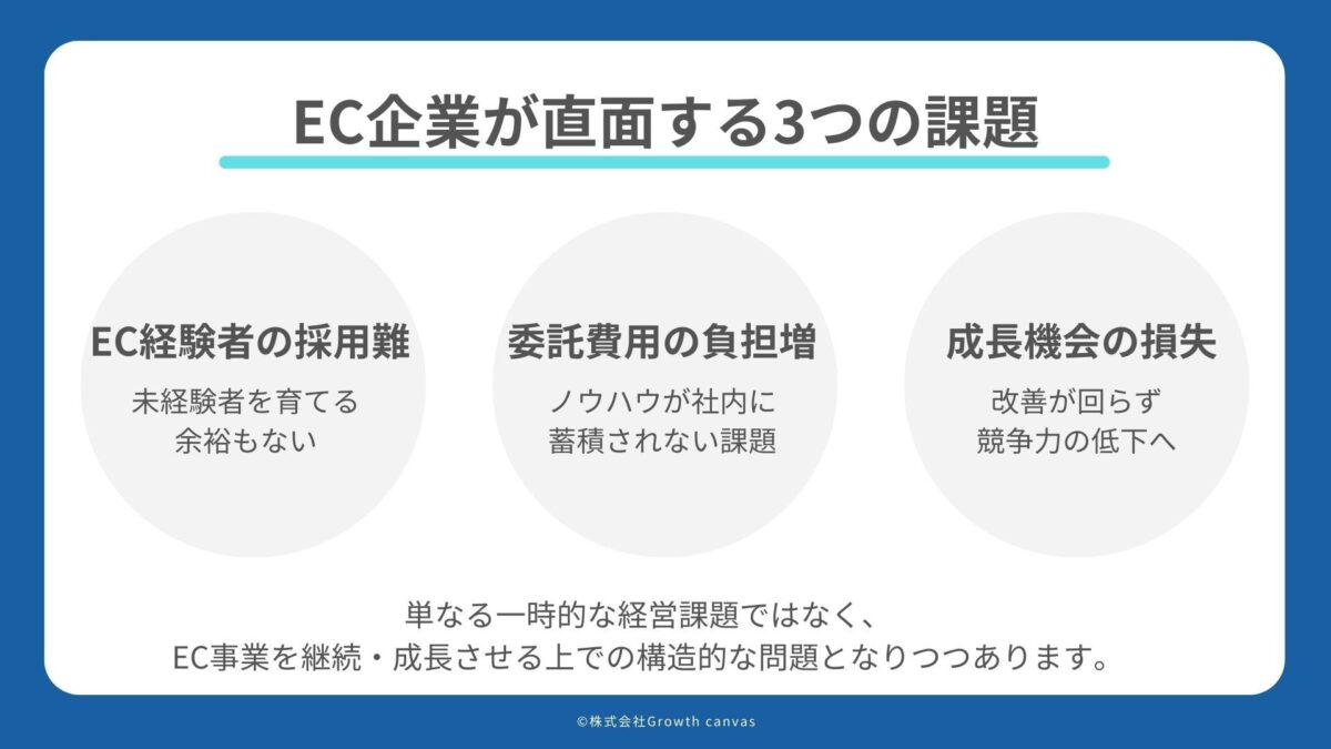 EC業界の課題