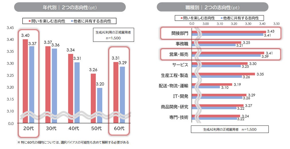 成熟度に関連する個人特性