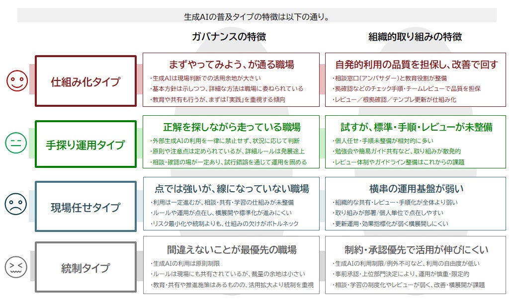 普及タイプ別の特徴
