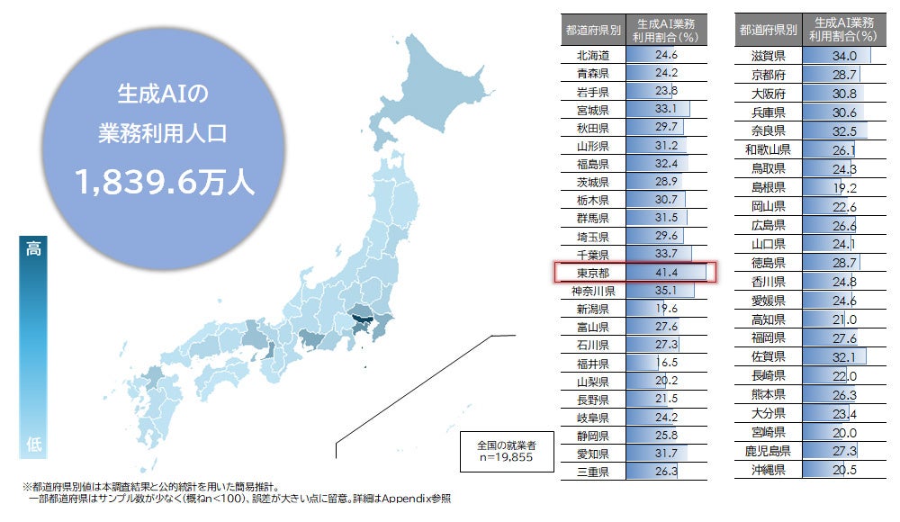 都道府県別の利用状況