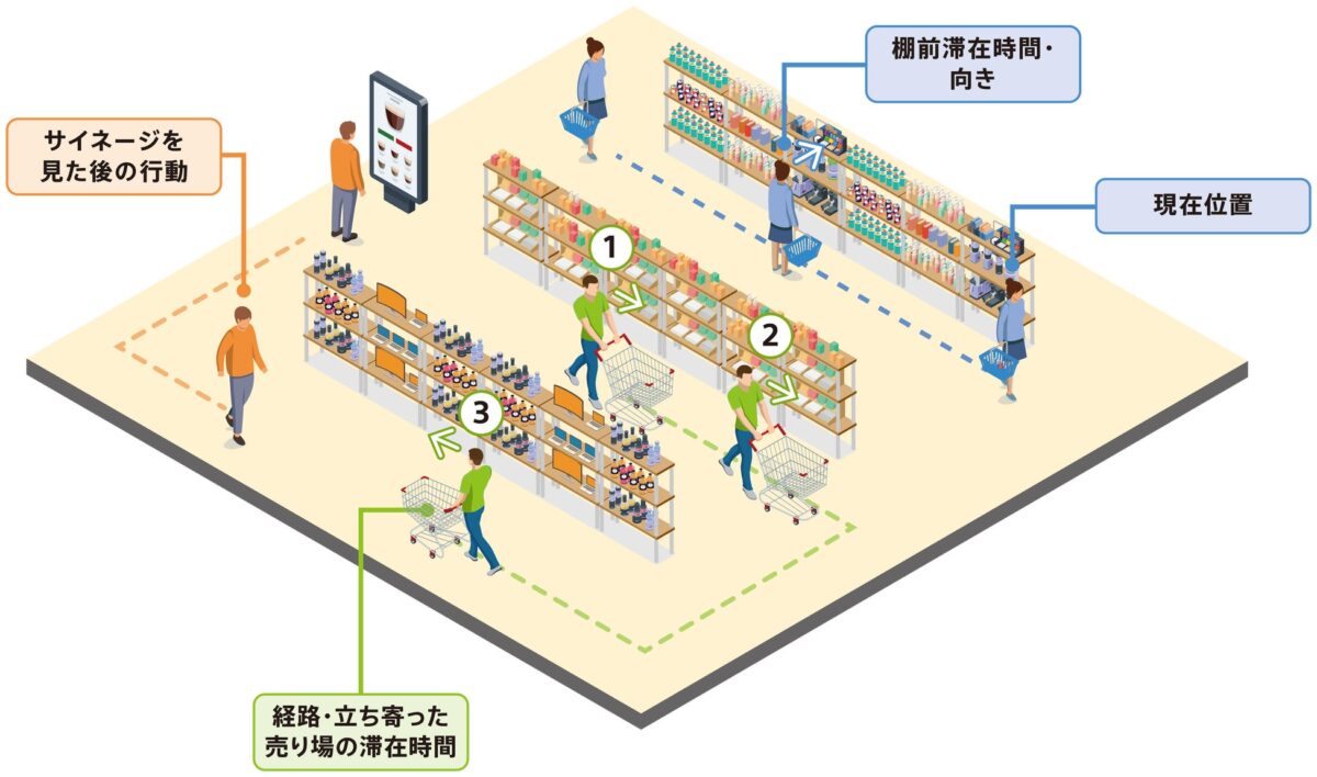 NaviCXで取得・分析できるデータ例