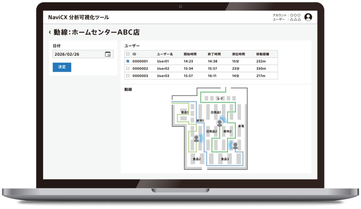 分析可視化ツール画面の動線確認イメージ