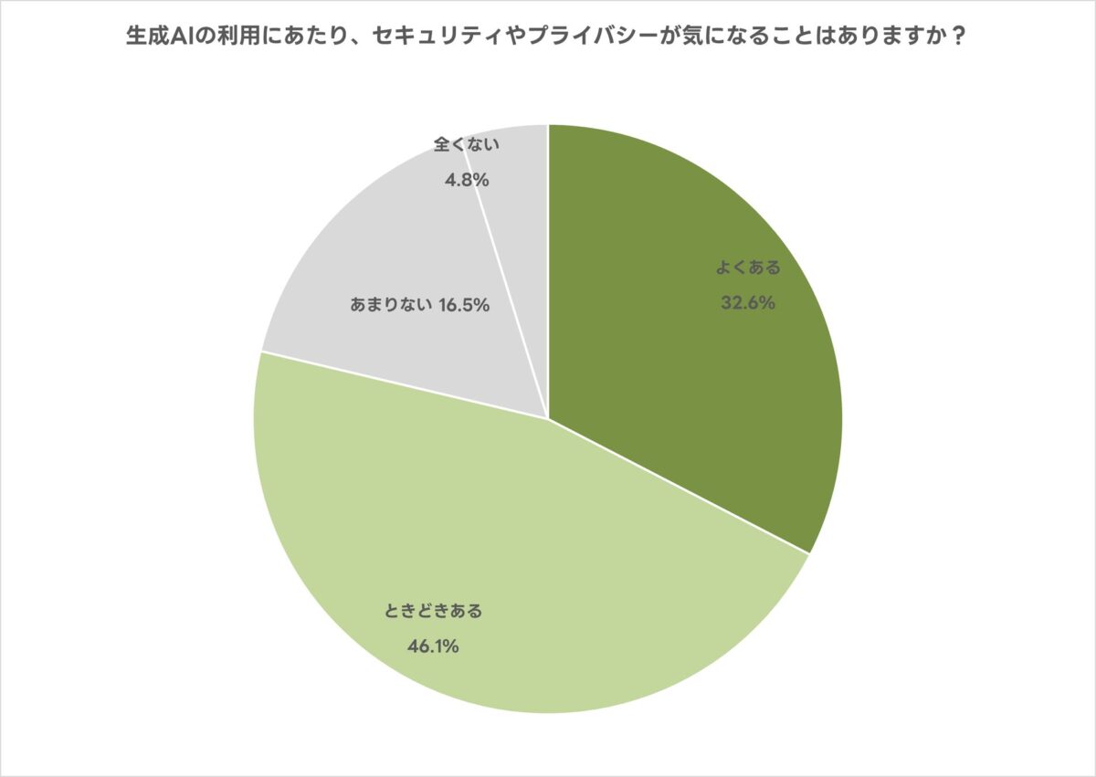 調査結果グラフ1