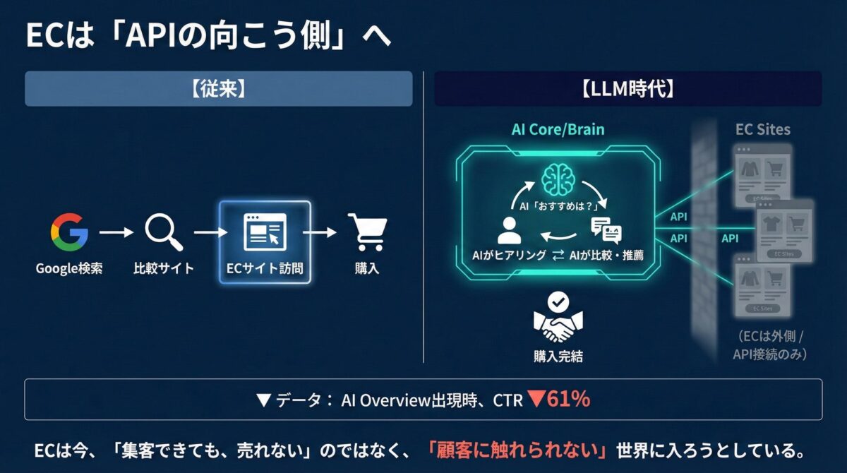 AI販売エージェントの必要性