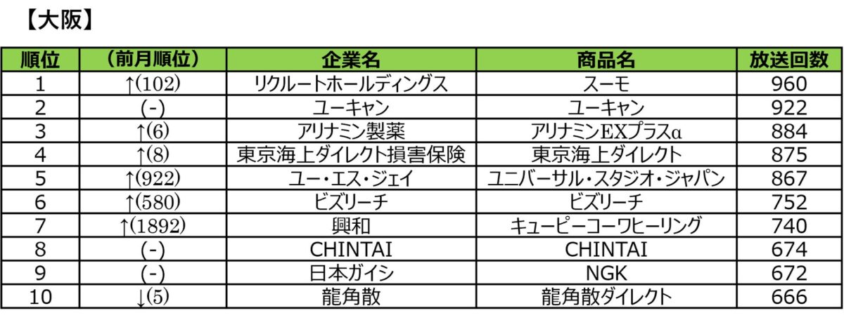 エリア別ランキング1