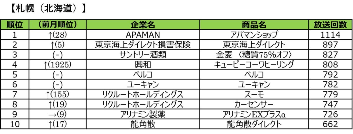 エリア別ランキング4