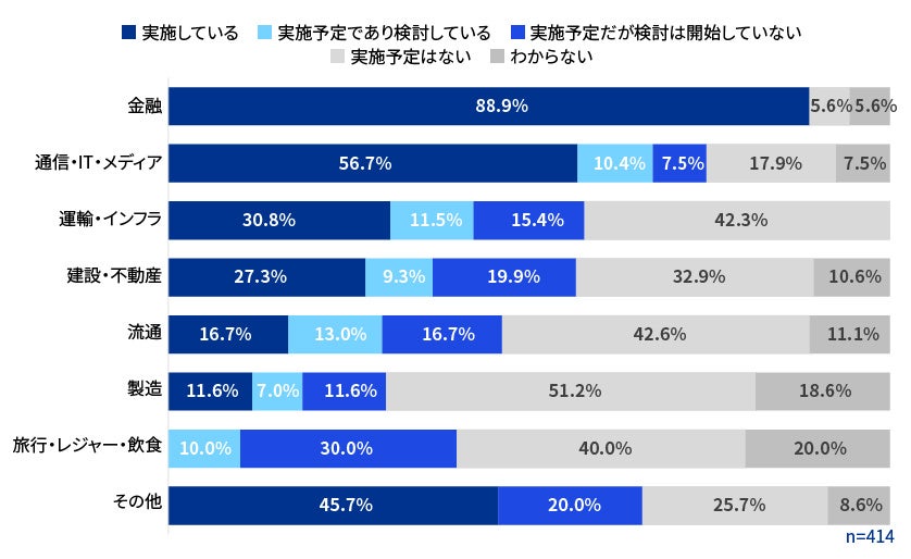 【図9】委託先・取引先の管理(アンケート取得)