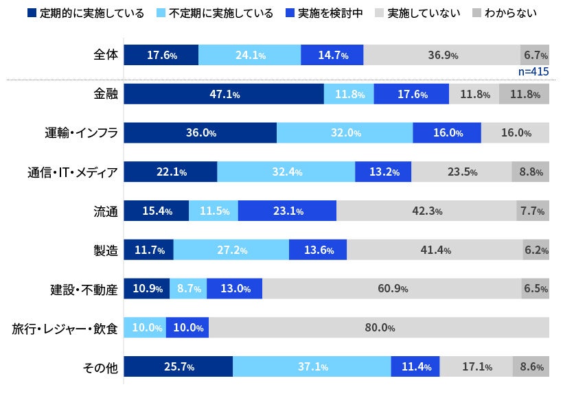 【図14】外部のAIサービスを利用する際のセキュリティ評価