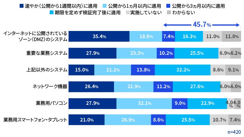 【図12】パッチ適用のタイミング