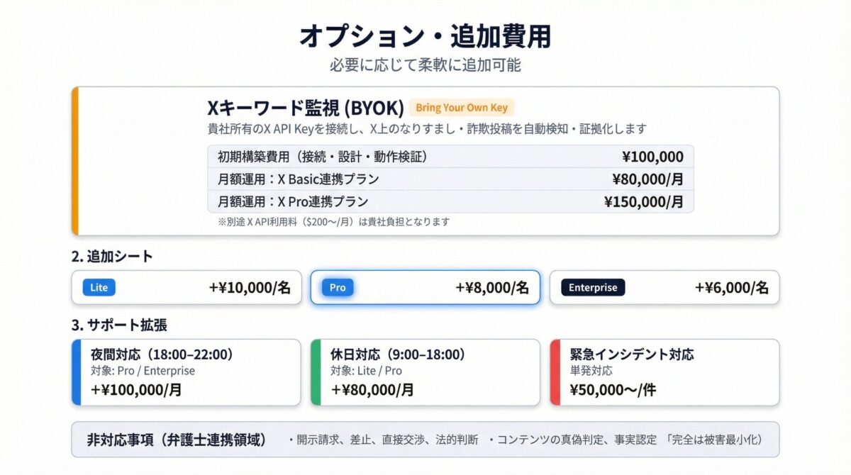 オプション機能