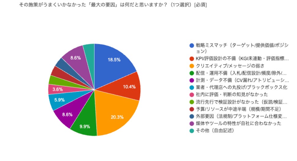 施策失敗の最大要因