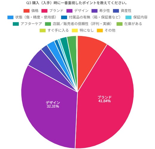 重視したポイント