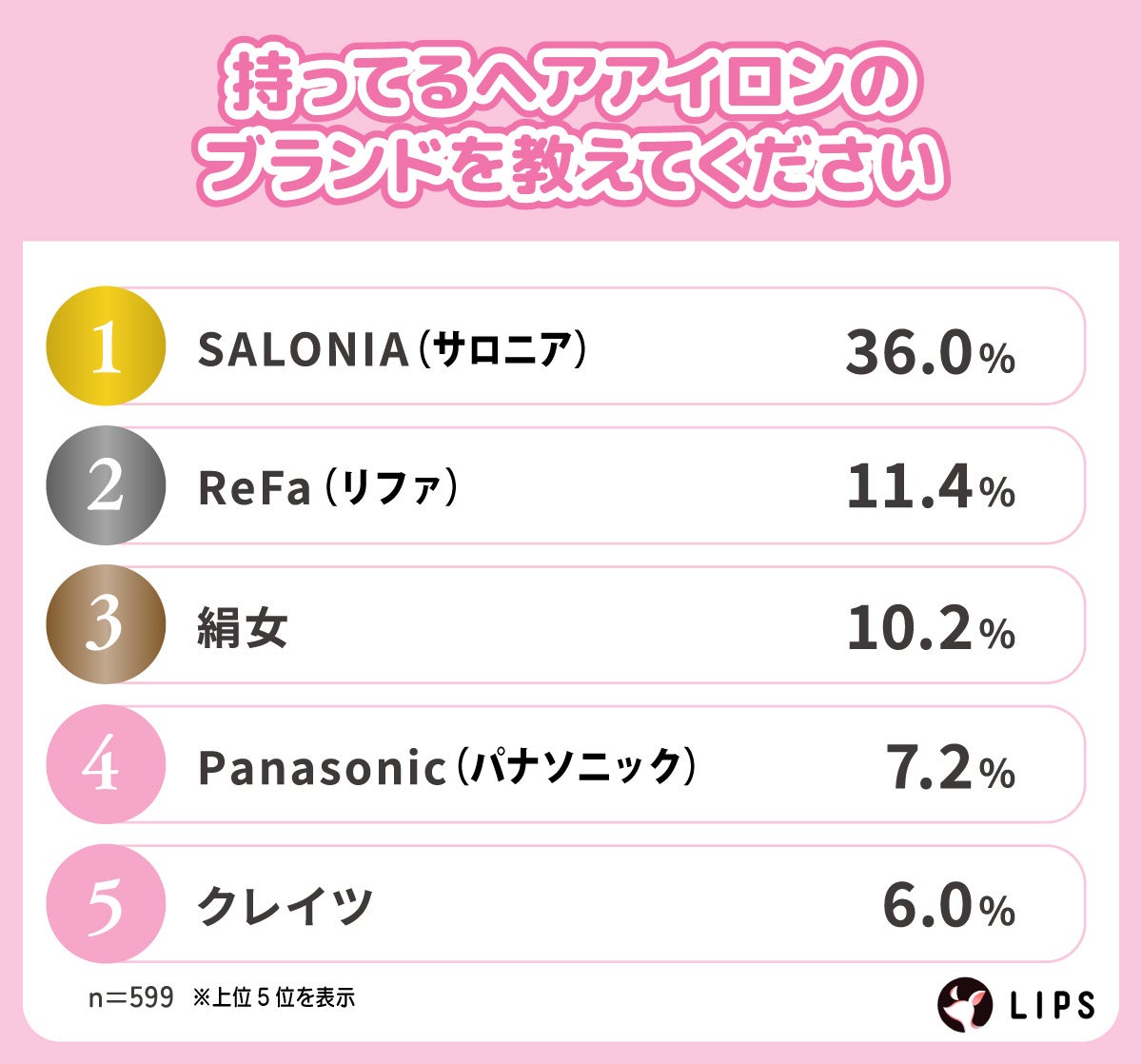 持っているヘアアイロンのブランド