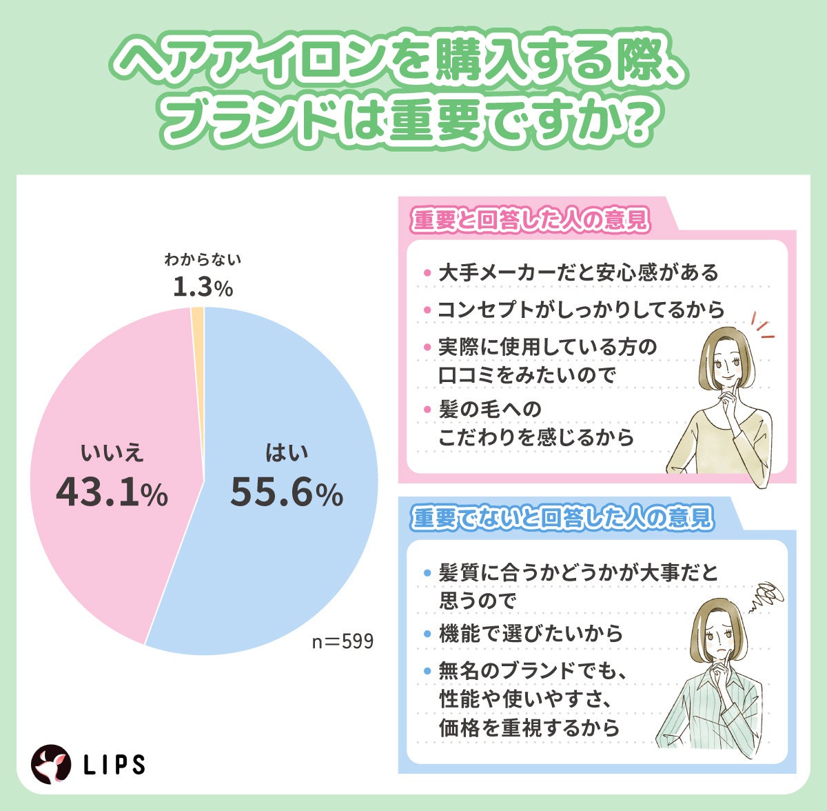 ブランドを重視するか