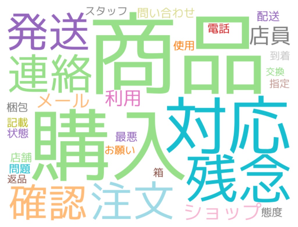 その他の小売業の悪評・クレーム頻出単語