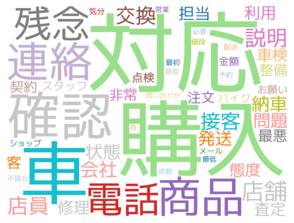 機械器具小売業の悪評・クレーム頻出単語