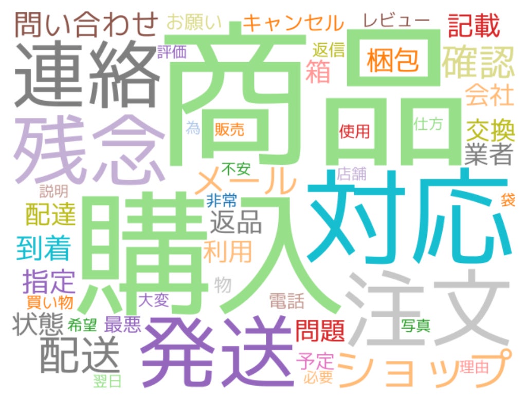 無店舗小売業の悪評・クレーム頻出単語