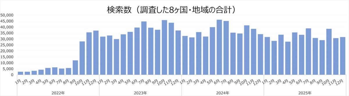 Google AdWords検索数データ