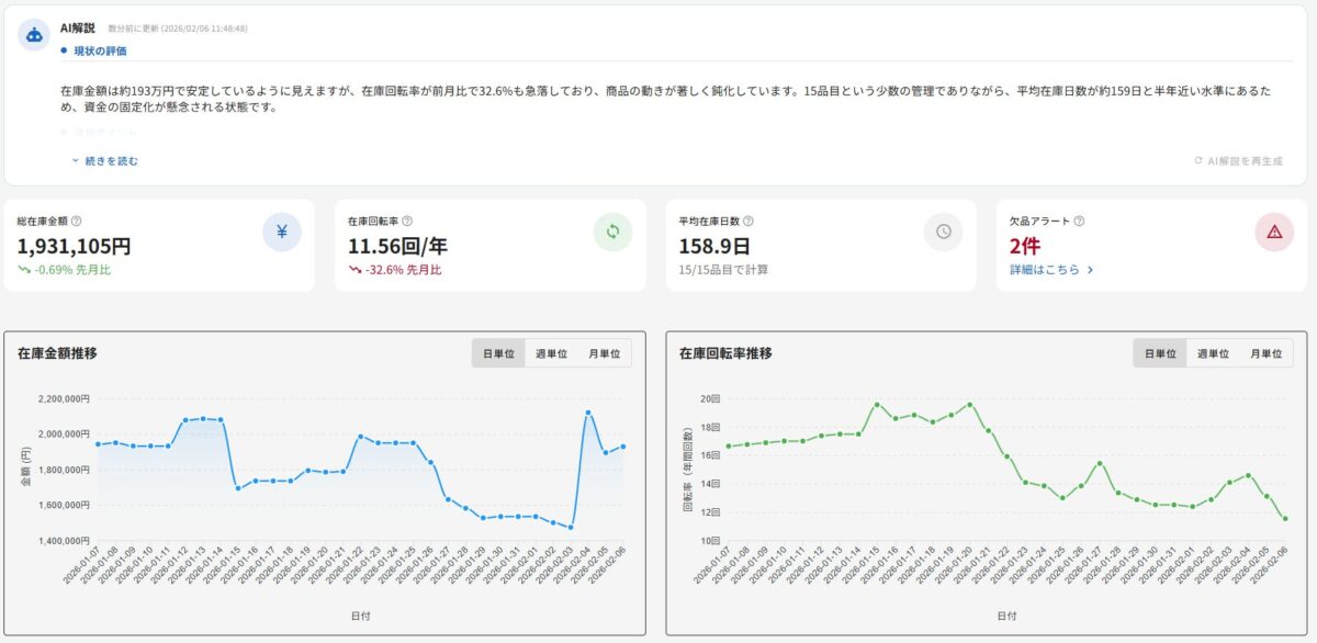 zDASH - AI分析ダッシュボード -（イメージ）