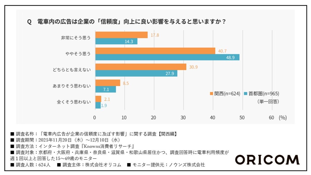 調査結果グラフ