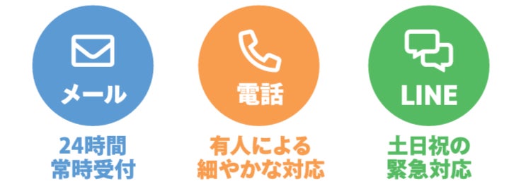 GoQSystem サポート