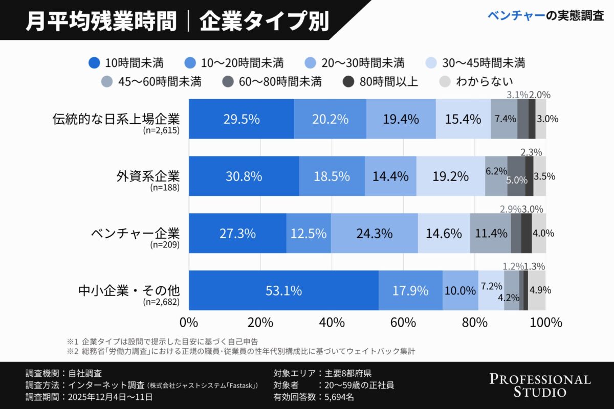 残業時間の比較グラフ