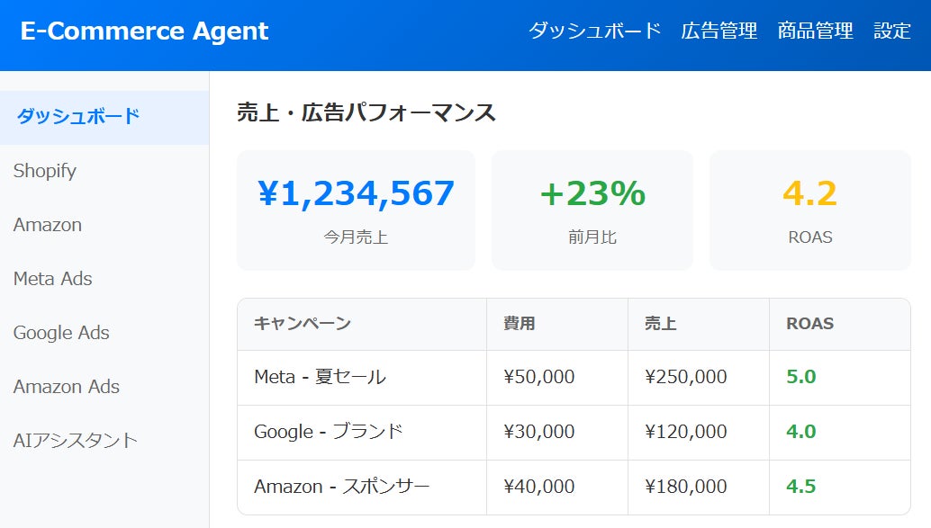 E-Commerce Agent概要