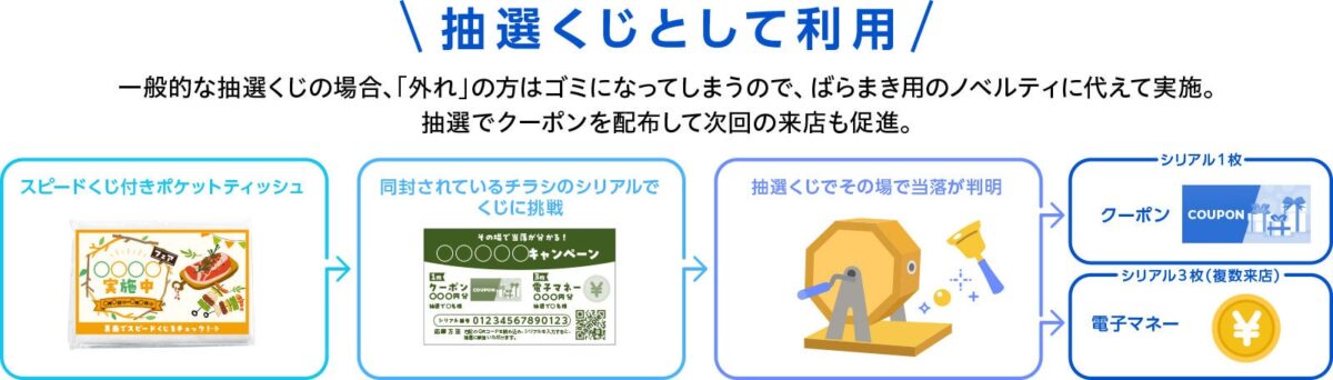 ばらまき景品で使うポケットティッシュなどに同封するチラシにシリアルを印字して展開