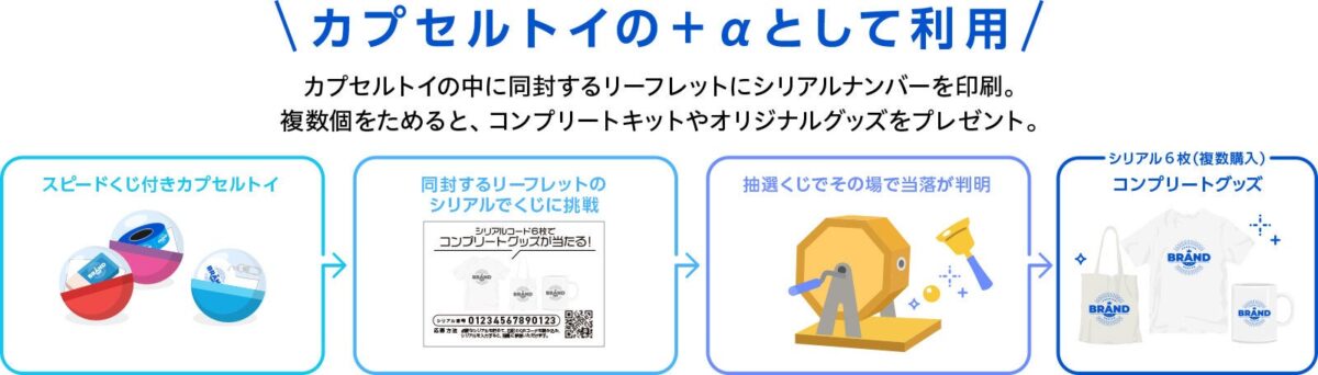 カプセルトイなどに同封するリーフレットにシリアルを印字して展開