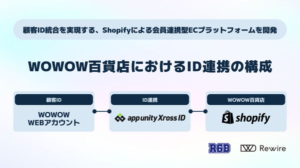 R6Bとリワイアが共同支援、WOWOWのECサイト「WOWOW百貨店」が10月15日オープン