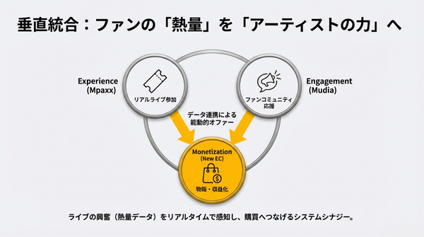 ソナーユー、ライトヴァンからアーティスト向けECプラットフォーム「オフィシャルストア」事業を譲受