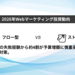 Webマーケティング実態調査「リスティング広告」が費用対効果ワースト1位に WINDOM株式会社が739名に調査