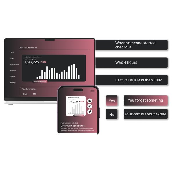 Shopify向け「CRM設計無料診断サービス」提供開始、合同会社Yulieが設計課題を整理