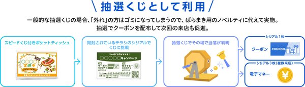 オリオンSP、ノベルティにインスタントウイン機能を付加する『Prime Novelty』提供開始