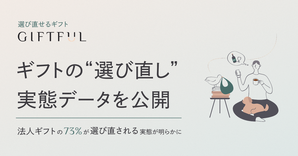 GIFTFULの選び直し機能、法人ギフトでは73%が利用―贈答行動の実態調査結果を発表